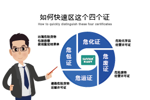 如何快速區分危化證、危廢證、危運證、危包證呢？